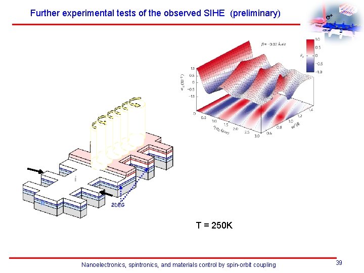 Further experimental tests of the observed SIHE (preliminary) T = 250 K Nanoelectronics, spintronics,