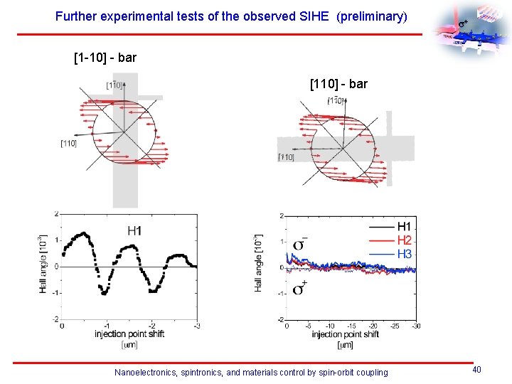 Further experimental tests of the observed SIHE (preliminary) [1 -10] - bar [110] -