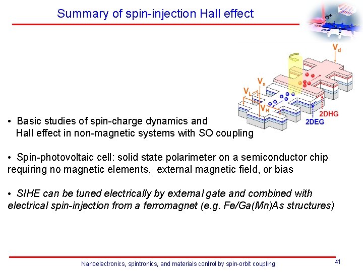 Summary of spin-injection Hall effect • Basic studies of spin-charge dynamics and Hall effect