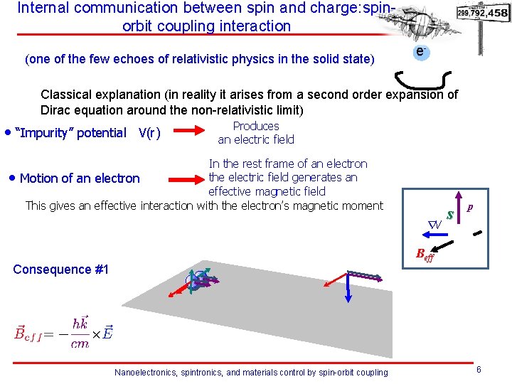 Internal communication between spin and charge: spinorbit coupling interaction (one of the few echoes