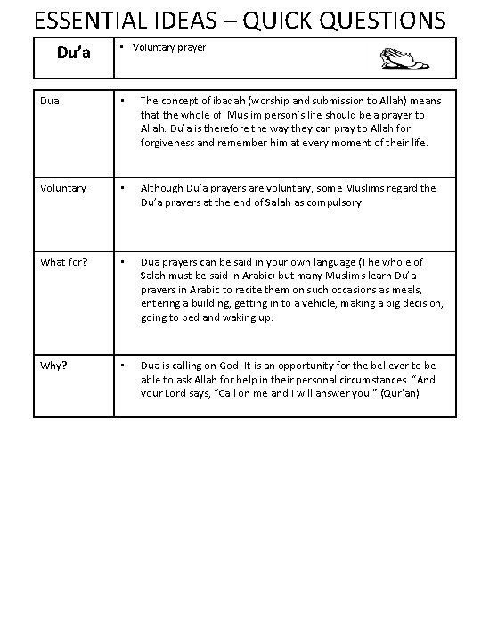 ESSENTIAL IDEAS – QUICK QUESTIONS Du’a • Voluntary prayer Dua • The concept of