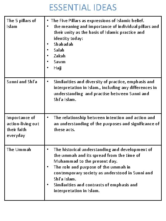 ESSENTIAL IDEAS The 5 pillars of Islam • The Five Pillars as expressions of
