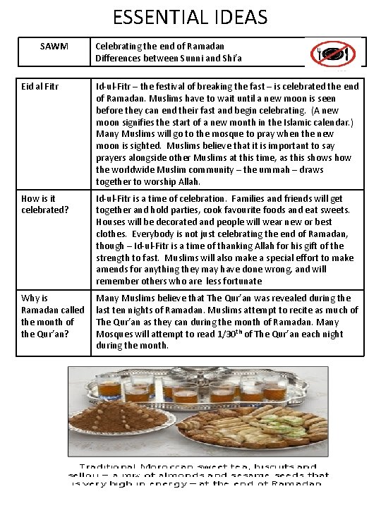 ESSENTIAL IDEAS SAWM Celebrating the end of Ramadan Differences between Sunni and Shi’a Eid