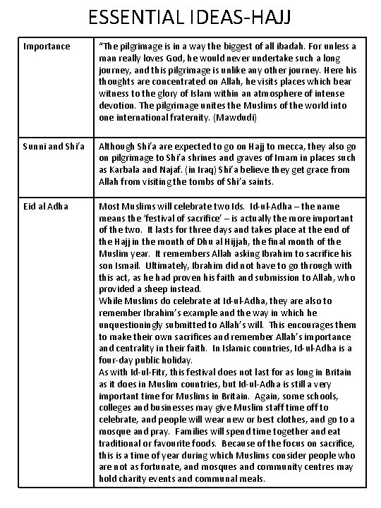 ESSENTIAL IDEAS-HAJJ Importance “The pilgrimage is in a way the biggest of all ibadah.