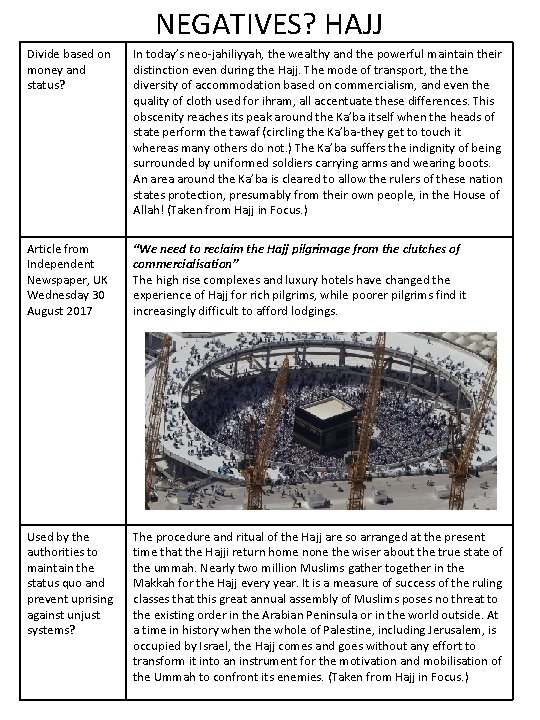 NEGATIVES? HAJJ Divide based on money and status? In today’s neo-jahiliyyah, the wealthy and