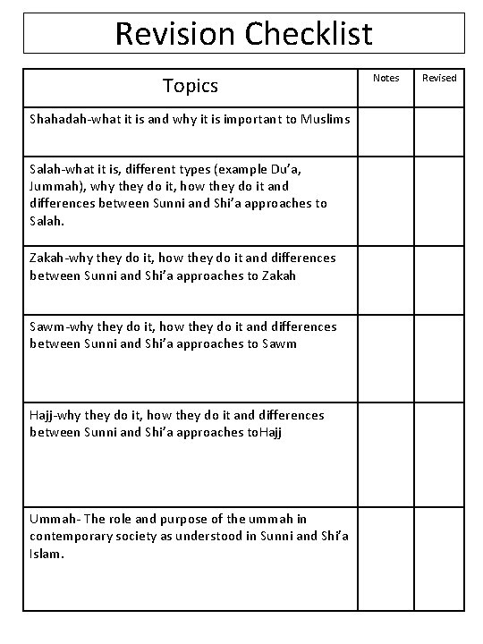 Revision Checklist Topics Shahadah-what it is and why it is important to Muslims Salah-what