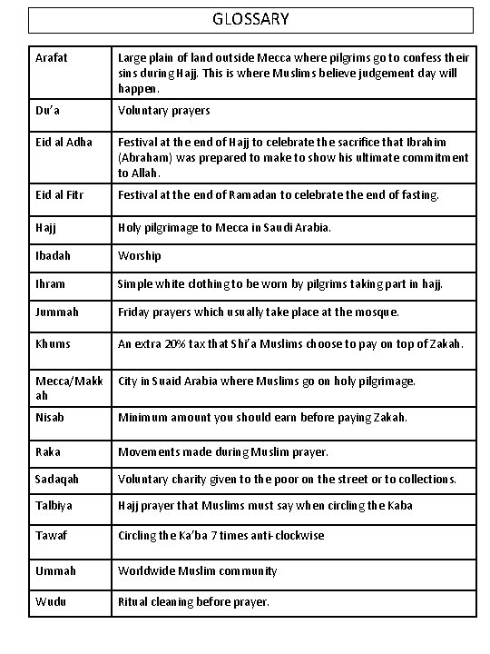 GLOSSARY Arafat Large plain of land outside Mecca where pilgrims go to confess their