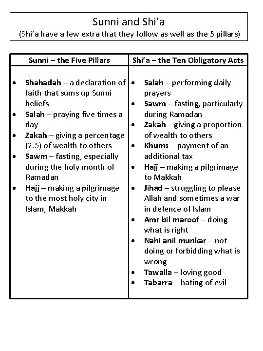 Sunni and Shi’a (Shi’a have a few extra that they follow as well as