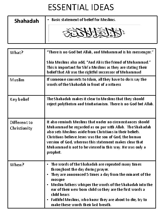 ESSENTIAL IDEAS Shahadah What? • Basic statement of belief for Muslims. “There is no