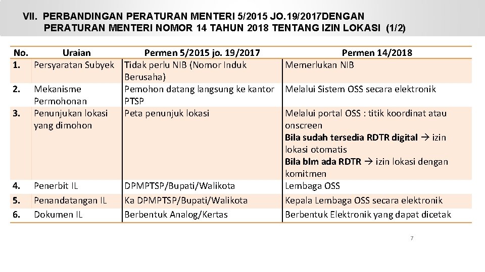 VII. PERBANDINGAN PERATURAN MENTERI 5/2015 JO. 19/2017 DENGAN PERATURAN MENTERI NOMOR 14 TAHUN 2018