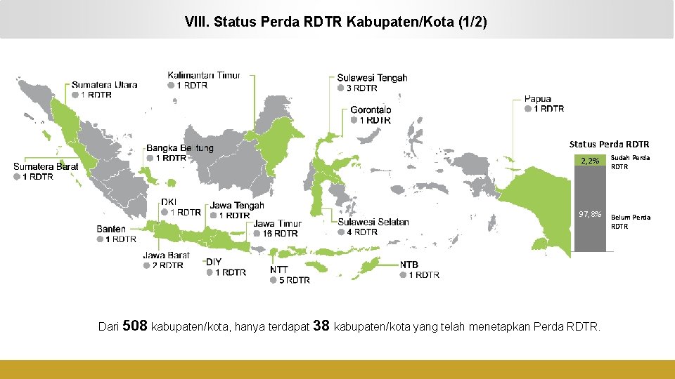 VIII. Status Perda RDTR Kabupaten/Kota (1/2) Status Perda RDTR 2, 2% 97, 8% Sudah