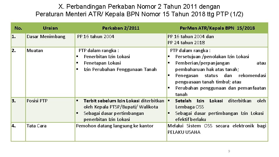 X. Perbandingan Perkaban Nomor 2 Tahun 2011 dengan Peraturan Menteri ATR/ Kepala BPN Nomor