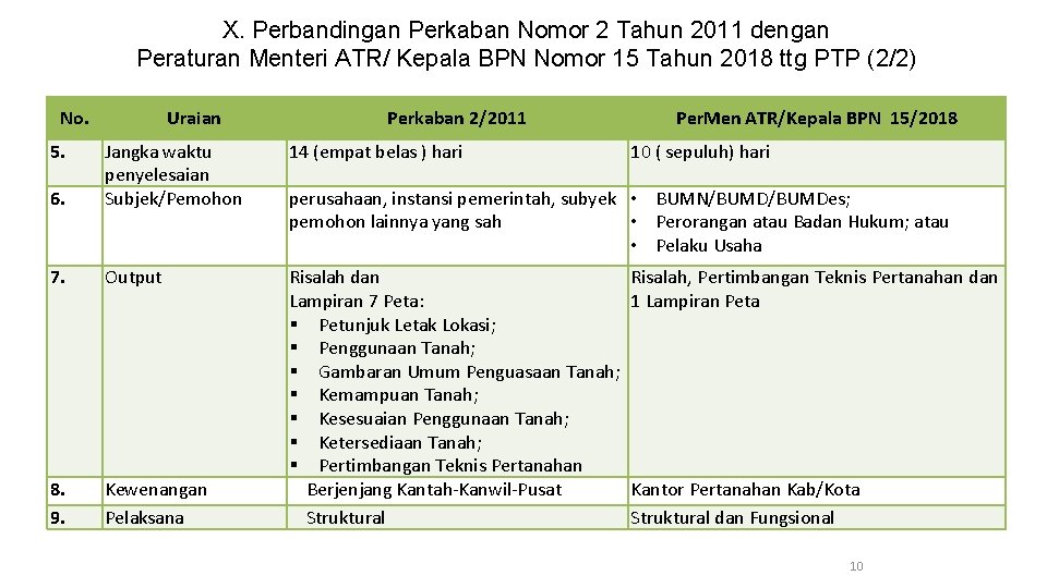 X. Perbandingan Perkaban Nomor 2 Tahun 2011 dengan Peraturan Menteri ATR/ Kepala BPN Nomor