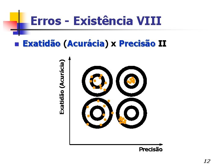 Erros - Existência VIII Exatidão ( Precisão II Exatidão Acurácia) x Acurácia Exatidão (Acurácia)