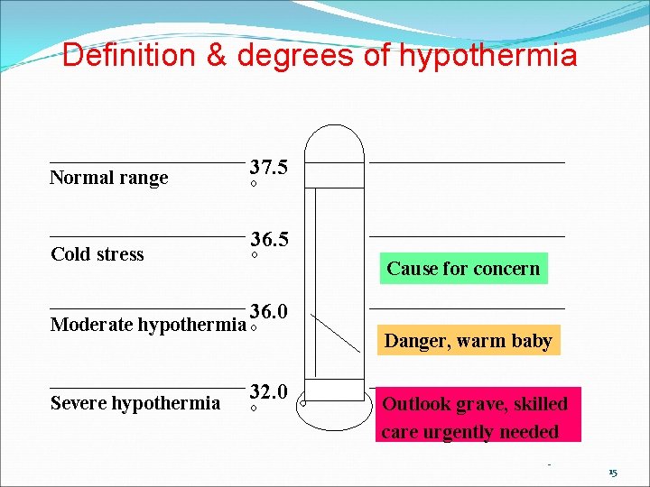 Definition & degrees of hypothermia Normal range Cold stress 37. 5 o 36. 5