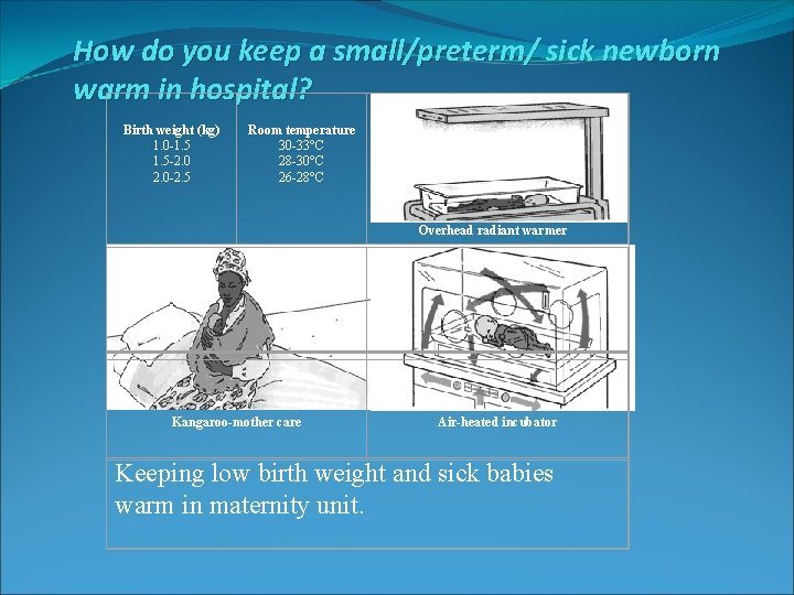 How do you keep a small/preterm/ sick newborn warm in hospital? Birth weight (kg)