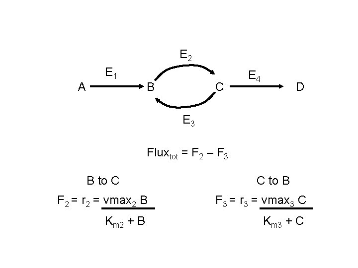 E 2 A E 1 B C E 4 D E 3 Fluxtot =