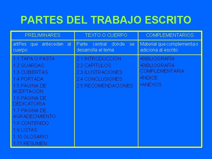 PARTES DEL TRABAJO ESCRITO PRELIMINARES TEXTO O CUERPO COMPLEMENTARIOS art. Pes que anteceden al