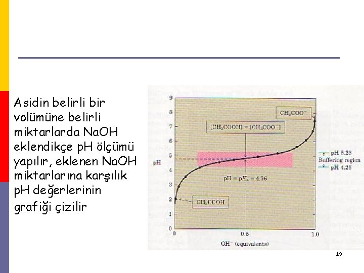 Asidin belirli bir volümüne belirli miktarlarda Na. OH eklendikçe p. H ölçümü yapılır, eklenen Asidin belirli bir volümüne belirli miktarlarda Na. OH eklendikçe p. H ölçümü yapılır, eklenen