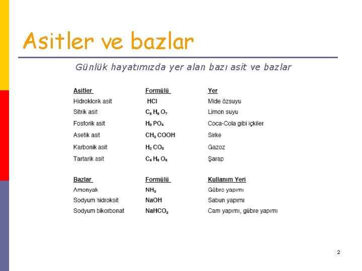 Asitler ve bazlar Günlük hayatımızda yer alan bazı asit ve bazlar 2 