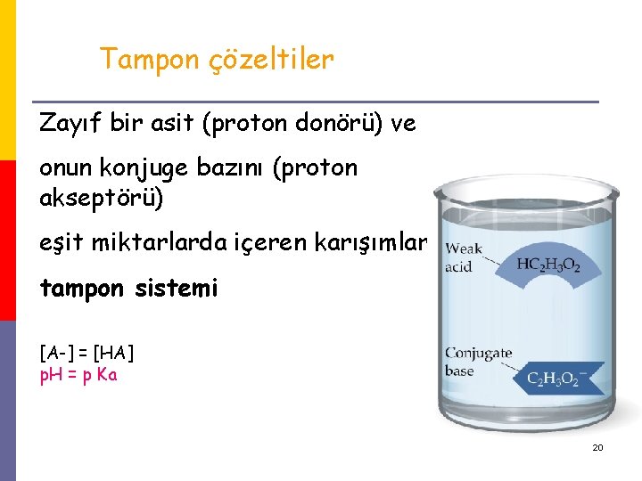 Tampon çözeltiler Zayıf bir asit (proton donörü) ve onun konjuge bazını (proton akseptörü) eşit Tampon çözeltiler Zayıf bir asit (proton donörü) ve onun konjuge bazını (proton akseptörü) eşit