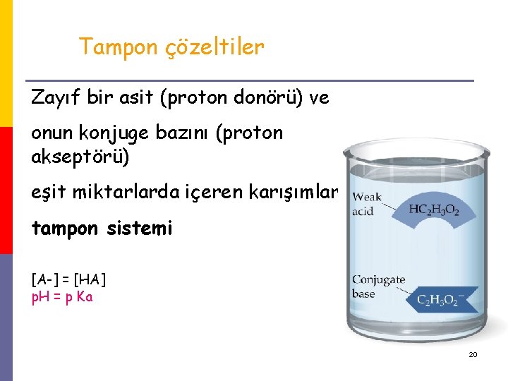 Tampon çözeltiler Zayıf bir asit (proton donörü) ve onun konjuge bazını (proton akseptörü) eşit