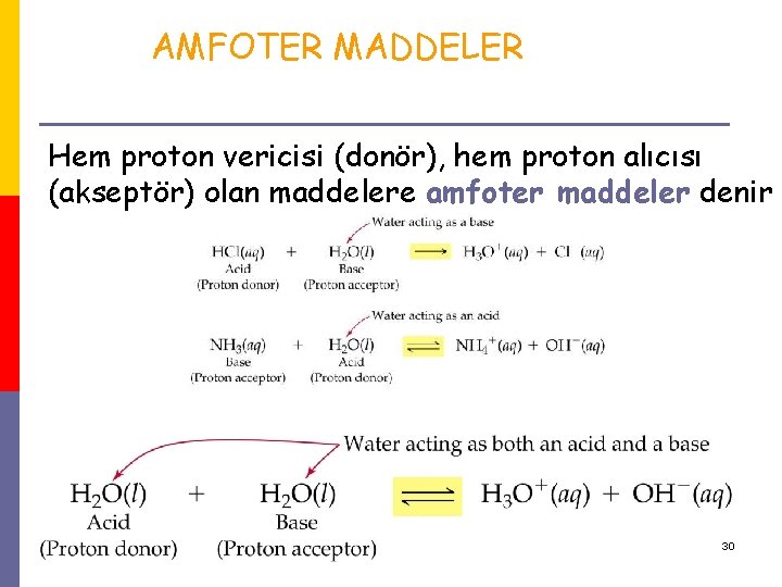 AMFOTER MADDELER Hem proton vericisi (donör), hem proton alıcısı (akseptör) olan maddelere amfoter maddeler