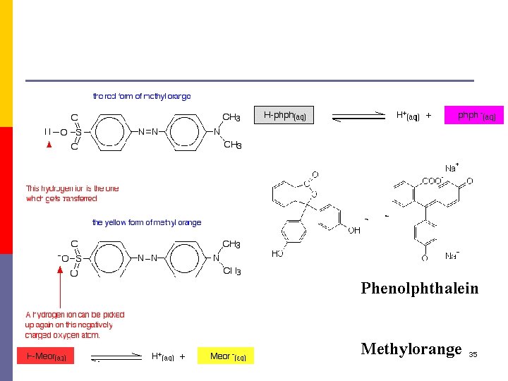 Phenolphthalein Methylorange 35 
