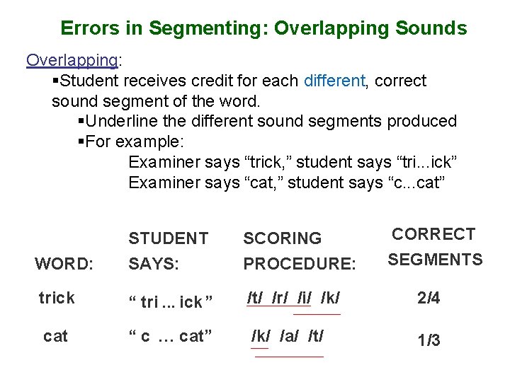 Errors in Segmenting: Overlapping Sounds Overlapping: §Student receives credit for each different, correct sound