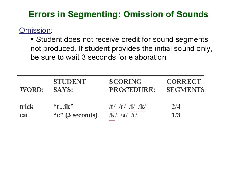 Errors in Segmenting: Omission of Sounds Omission: § Student does not receive credit for