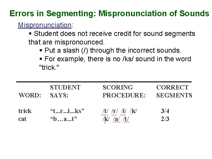 Errors in Segmenting: Mispronunciation of Sounds Mispronunciation: § Student does not receive credit for