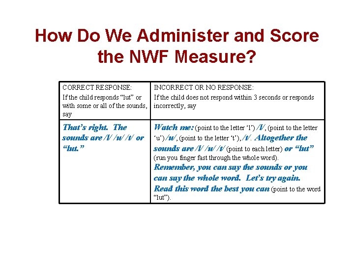 How Do We Administer and Score the NWF Measure? CORRECT RESPONSE: INCORRECT OR NO