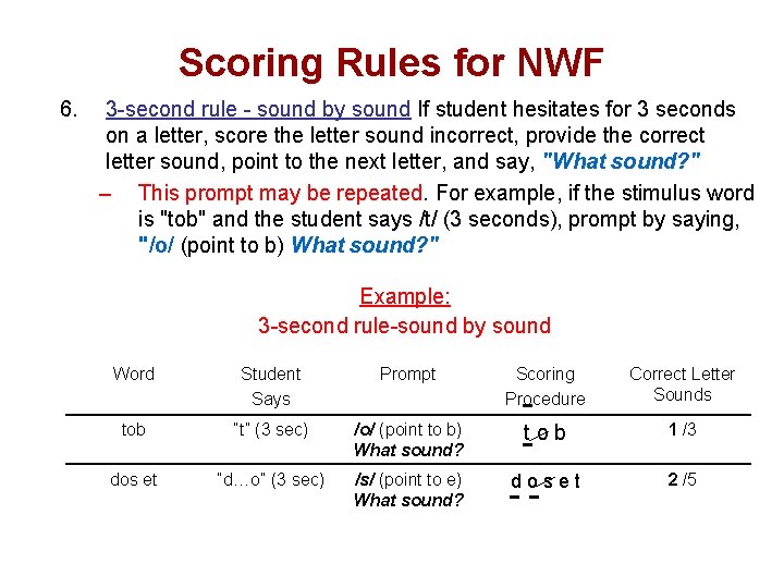 Scoring Rules for NWF 6. 3 -second rule - sound by sound If student