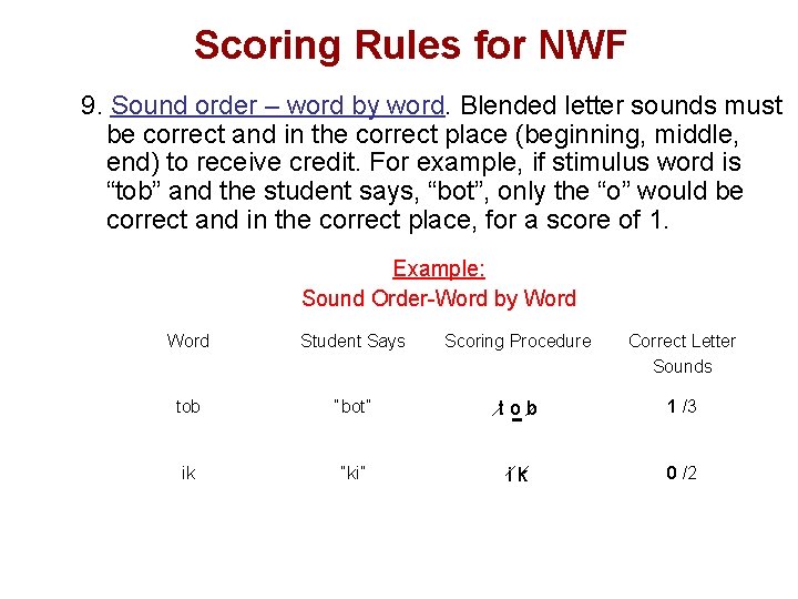 Scoring Rules for NWF 9. Sound order – word by word. Blended letter sounds