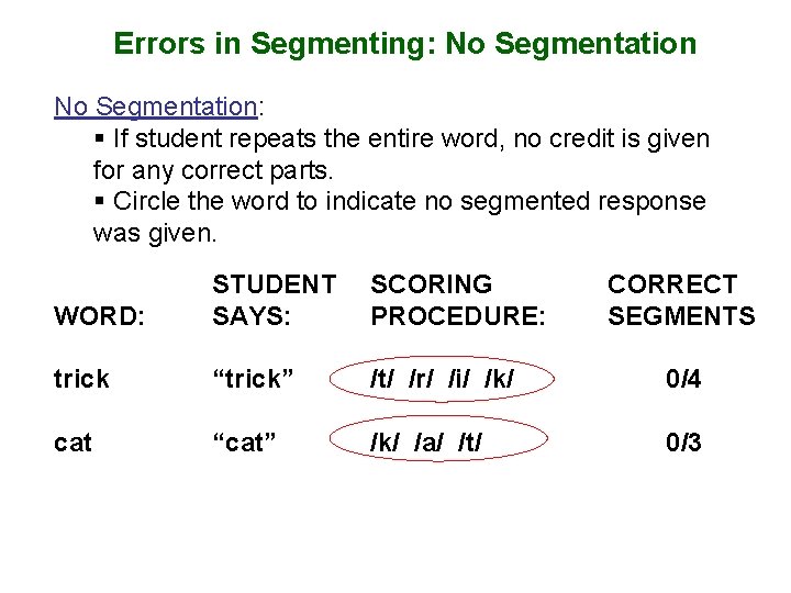 Errors in Segmenting: No Segmentation: § If student repeats the entire word, no credit