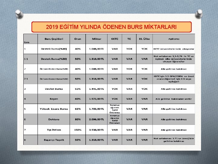 2019 EĞİTİM YILINDA ÖDENEN BURS MİKTARLARI 