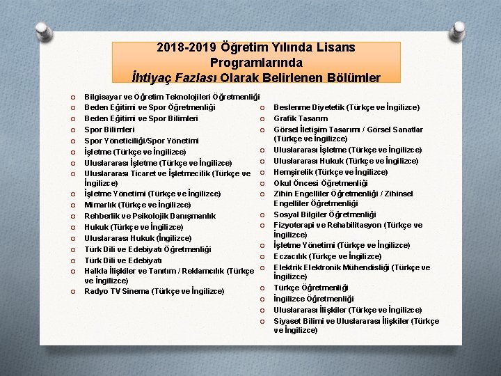 2018 -2019 Öğretim Yılında Lisans Programlarında İhtiyaç Fazlası Olarak Belirlenen Bölümler O O O