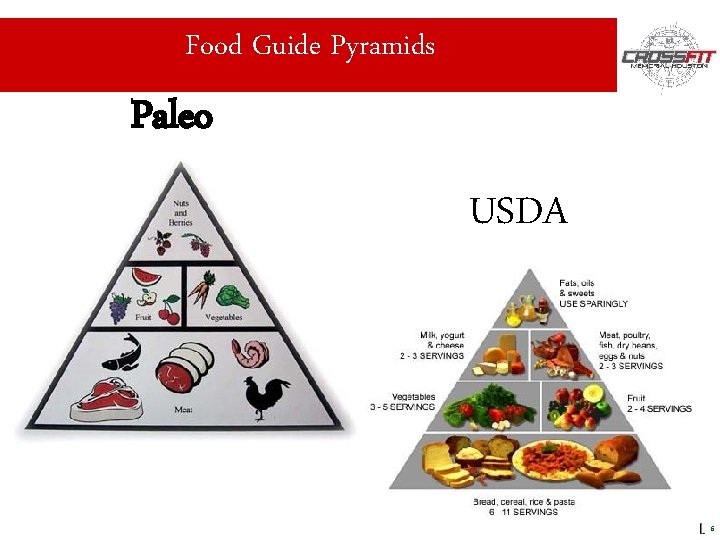 Food Guide Pyramids Paleo USDA 6 