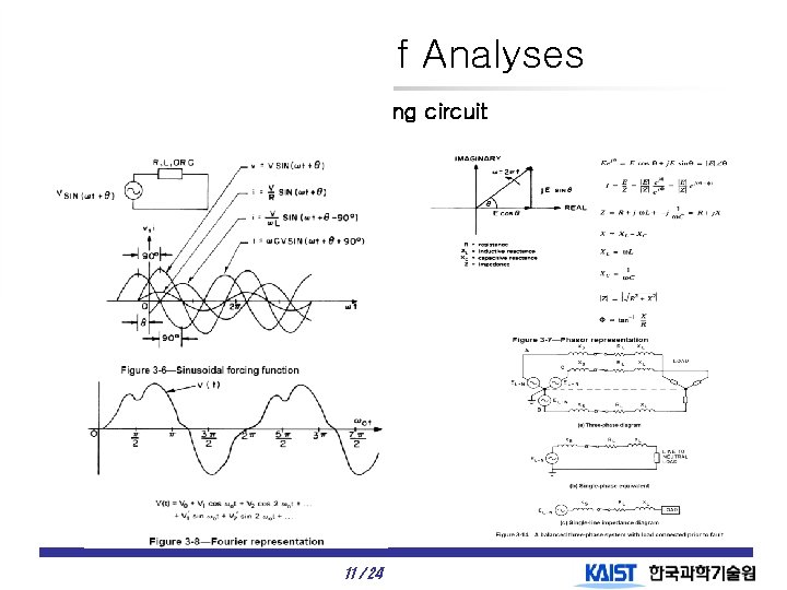 Methods of Analyses Fundamental methods for solving circuit problems (continued) 11 / 24 