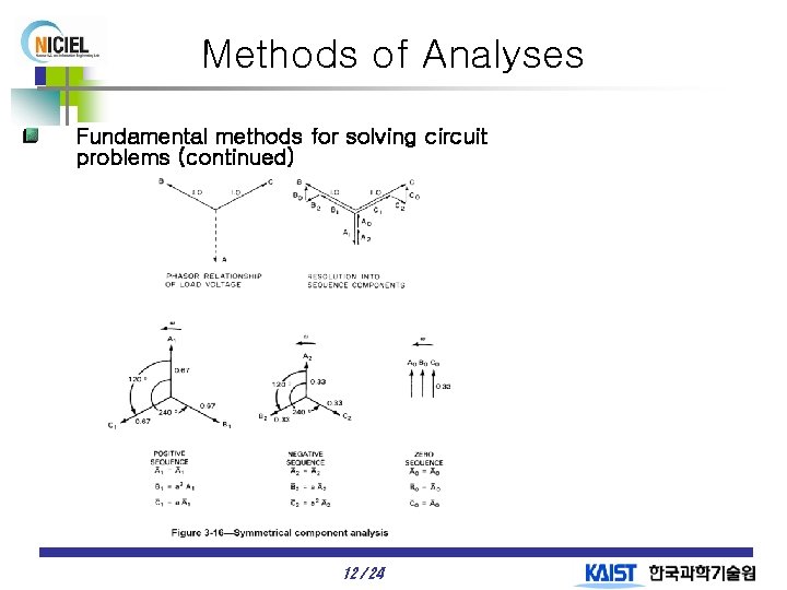 Methods of Analyses Fundamental methods for solving circuit problems (continued) 12 / 24 