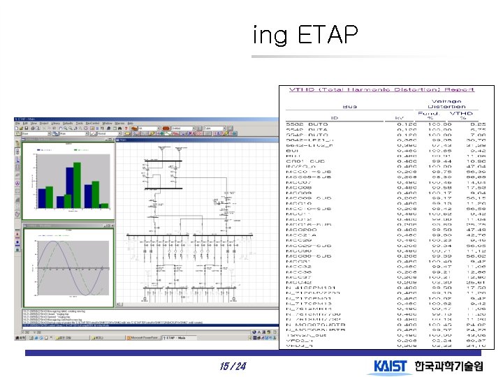 Simulation Using ETAP Harmonic analysis The original circuit 15 / 24 