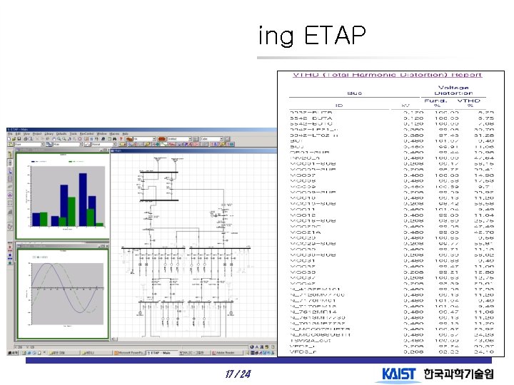 Simulation Using ETAP Harmonic analysis Installing a capacitor 17 / 24 