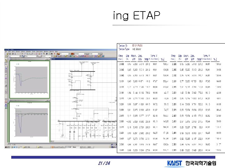 Simulation Using ETAP Transient analysis With SC 21 / 24 
