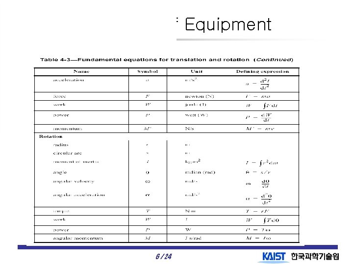 Modeling of Equipment Referenced units (continued) 6 / 24 