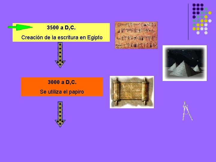 3500 a D, C. Creación de la escritura en Egipto 3000 a D, C.