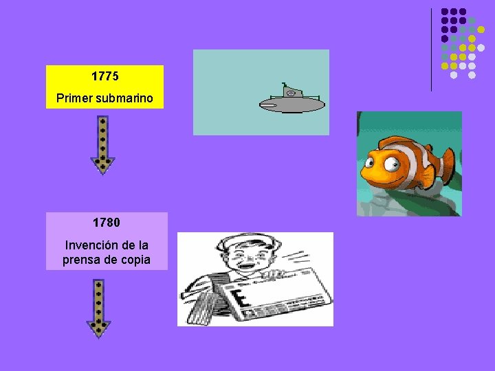 1775 Primer submarino 1780 Invención de la prensa de copia 