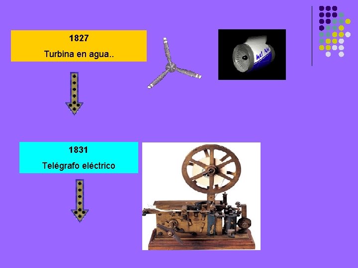 1827 Turbina en agua. . 1831 Telégrafo eléctrico 