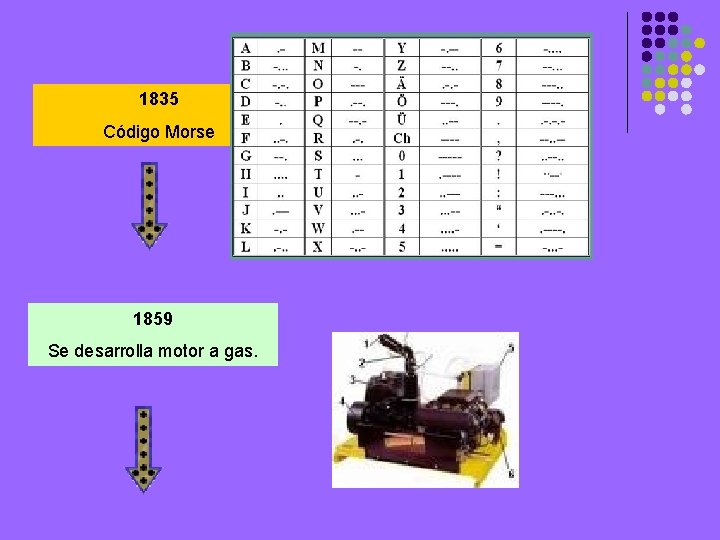1835 Código Morse 1859 Se desarrolla motor a gas. 
