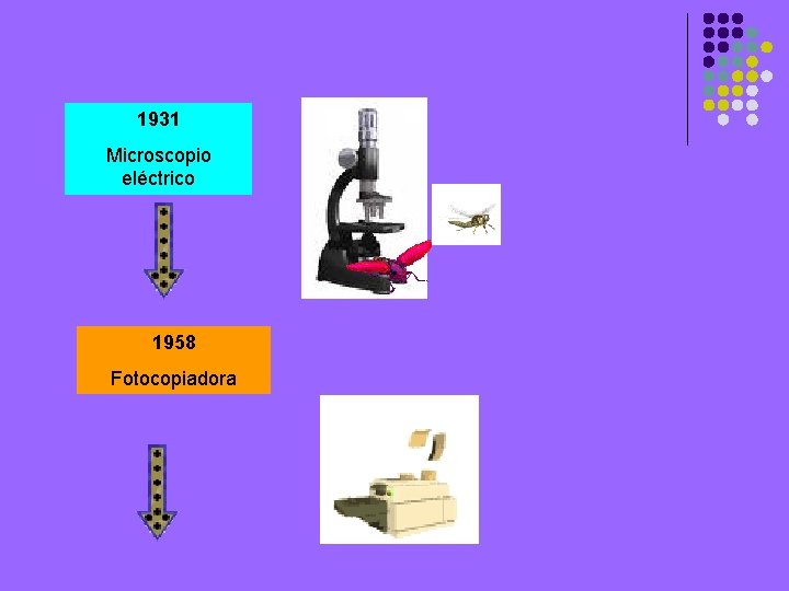 1931 Microscopio eléctrico 1958 Fotocopiadora 