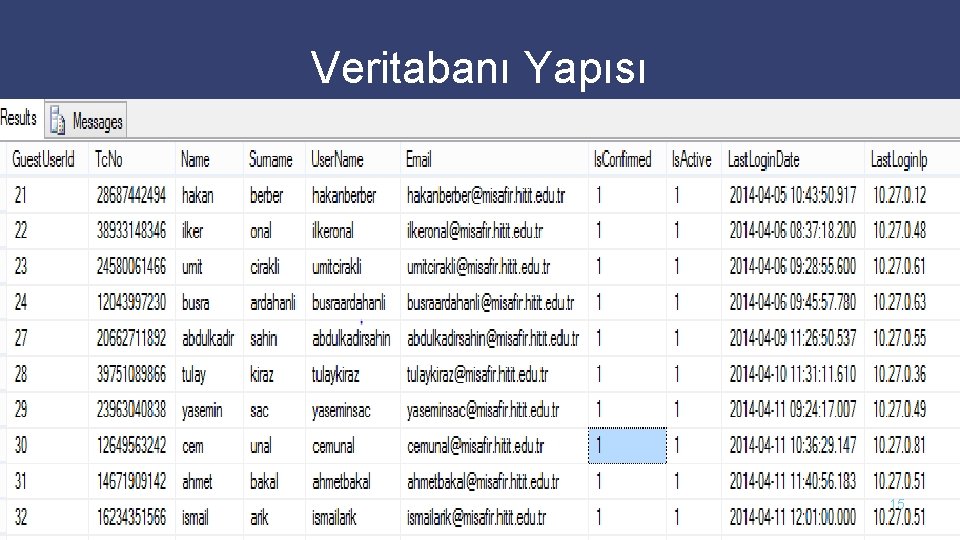 Veritabanı Yapısı 15 